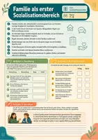 Vorschau - Arbeitsblätter - Primäre Sozialbereiche – Wo wir lernen, miteinander zu leben – Gesellschaftswissenschaften, Klasse 7–8 - Seite 3