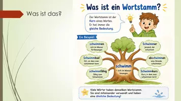 Vorschau - Präsentationen/Tafelbilder - Wortstamm im Fach Deutsch - Seite 2