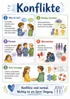 Vorschau - Arbeitsblätter - Lernposter + Arbeitsblätter zum Thema "Konflikte" + interaktive Lösung & MP3 + Mindmap + Infografik - Deckblatt