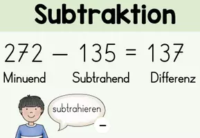 Vorschau - Poster - Wortspeicher Mathe Klasse 4 - Seite 3