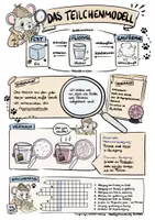 Vorschau - Arbeitsblätter - Materialpaket: Teilchenmodell und Aggregatzustände - Sketchnote/Arbeitsblatt/Poster für das Fach Physik - Seite 2