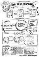 Vorschau - Arbeitsblätter - Teilchenmodell 1: Aggregatzustände - Sketchnote/Arbeitsblatt/Poster für das Fach Physik - Seite 3