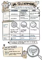 Vorschau - Arbeitsblätter - Teilchenmodell Teil 2: Eigenschaften in der Modellvorstellung - Sketchnote/Arbeitsblatt/Poster für das Fach Physik - Deckblatt