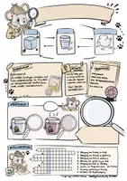 Vorschau - Arbeitsblätter - Aggregatzustände Teil 1, inkl. Teilchenmodell und Brown'sche Molekularbewegung - Sketchnote/Arbeitsblatt/Poster für das Fach Physik - Seite 2