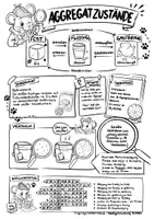 Vorschau - Arbeitsblätter - Aggregatzustände Teil 1, inkl. Teilchenmodell und Brown'sche Molekularbewegung - Sketchnote/Arbeitsblatt/Poster für das Fach Physik - Seite 3