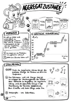 Vorschau - Arbeitsblätter - Aggregatzustände Teil 2: Diagramm und Energie - Sketchnote/Arbeitsblatt/Poster für das Fach Physik - Seite 2
