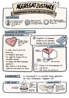 Vorschau - Arbeitsblätter - Aggregatzustände Teil 4: Anwendungen in Alltag und Technik (Latentwärmespeicher) - Sketchnote/Arbeitsblatt/Poster für das Fach Physik - Deckblatt