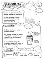 Vorschau - Arbeitsblätter - Aggregatzustände Teil 5: Verdunsten - Sketchnote/Arbeitsblatt/Poster für das Fach Physik - Seite 2
