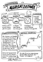 Vorschau - Arbeitsblätter - Aggregatzustände Teil 7: Zusammenfassung (Eigenschaften, Übergänge, Verdunsten, Diagramm, Erklärungen mit Energie, veränderte Schmelzpunkte und Siedepunkte) - Sketchnote/Arbeitsblatt/Poster für das Fach Physik - Seite 2