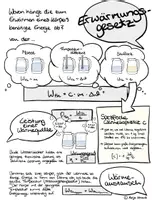 Vorschau - Arbeitsblätter - Erwärmungsgesetz (inkl. spezifische Wärmekapazität, thermische Leistung, Wirkungsgrad und Mischungstemperatur) - Sketchnote/Arbeitsblatt/Poster für das Fach Physik - Deckblatt