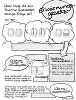 Vorschau - Arbeitsblätter - Erwärmungsgesetz (inkl. spezifische Wärmekapazität, thermische Leistung, Wirkungsgrad und Mischungstemperatur) - Sketchnote/Arbeitsblatt/Poster für das Fach Physik - Seite 3