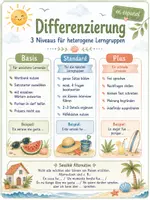 Vorschau - Arbeitsblätter - Mi verano – Spanisch Sommer-Bundle | Sprechen, Schreiben & Kreativaufgaben | 14 abwechslungsreiche Materialien für Sek I - Seite 3