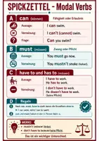 Vorschau - Poster - Englisch Spickzettel Modal Verbs can must - Deckblatt