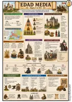 Vista previa - Unidades / Secuencias / Situaciones de Aprendizaje - 🏰 Viaje a la Edad Media: Cuaderno de Actividades - página 3