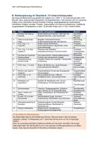Vorschau - Stundenentwürfe - 1984: Komplette Lektürebegleitung mit Reihenplanung | George Orwell | 15 Unterrichtsstunden, Kapitelanalyse, Klausurtraining | Deutsch/Ethik Oberstufe Kl. 11–12 - Seite 3