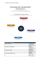 Vorschau - Arbeitsblätter - Der Sandmann: Psychoanalyse- und Motivheft | E.T.A. Hoffmann / Freud | Das Unheimliche, Augenmotiv, Doppelgänger, Narzissmus | Deutsch/Ethik/Psychologie Kl. 10–12 - Deckblatt