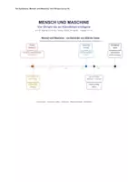 Vorschau - Arbeitsblätter - Der Sandmann: Mensch und Maschine | E.T.A. Hoffmann bis KI | Turing-Test, Uncanny Valley, Deepfakes, KI-Rechte | Von Olimpia 1816 bis ChatGPT | Deutsch/Ethik Kl. 10–12 - Deckblatt