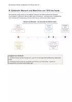 Vorschau - Arbeitsblätter - Der Sandmann: Mensch und Maschine | E.T.A. Hoffmann bis KI | Turing-Test, Uncanny Valley, Deepfakes, KI-Rechte | Von Olimpia 1816 bis ChatGPT | Deutsch/Ethik Kl. 10–12 - Seite 3
