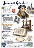 Vorschau - Arbeitsblätter - Lernposter + Arbeitsblatt "Johannes Gutenberg" + Onlineübung & MP3 + Mindmap + Infografiken - Deckblatt