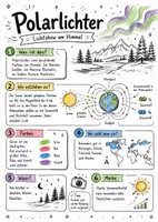 Vorschau - Arbeitsblätter - Lernposter + Arbeitsblätter zum Thema "Polarlicht" + Lösung & MP3 + Mindmap + Infografik - Deckblatt