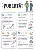 Vorschau - Arbeitsblätter - Lernposter + Arbeitsblatt "Pubertät" + Onlineübung & MP3 + Mindmap + Infografiken - Deckblatt