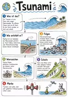 Vorschau - Arbeitsblätter - Lernposter + Arbeitsblätter zum Thema "Tsunami" + Lösung & Fragen & MP3 + Mindmap + Infografik - Deckblatt