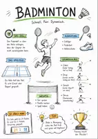 Vorschau - Arbeitsblätter - Lernposter + Arbeitsblätter zum Thema "Badminton" + Lösung & MP3 + Mindmap + Infografik - Deckblatt