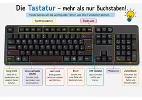 Vorschau - Stundenentwürfe - Informatik: Die Tastatur kennenlernen – komplette Unterrichtsstunde mit 6 Stationen - Seite 2