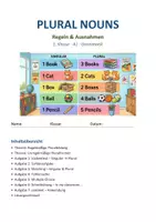 Vorschau - Arbeitsblätter - Plural Nouns – Englische Mehrzahl für die 1. Klasse Mittelschule Regeln, Ausnahmen & Übungen mit Lösungen - Seite 1