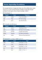 Vorschau - Arbeitsblätter - Plural Nouns – Englische Mehrzahl für die 1. Klasse Mittelschule Regeln, Ausnahmen & Übungen mit Lösungen - Seite 2