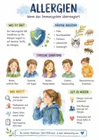 Vorschau - Arbeitsblätter - Lernposter + Arbeitsblätter zum Thema "Allergie" + Lösung & MP3 + Mindmap + Infografik - Deckblatt