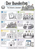 Vorschau - Arbeitsblätter - Lernposter + Arbeitsblätter zum Thema "Bundestag" + Lösung & MP3 + Mindmap + Infografiken - Deckblatt