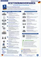 Vorschau - Poster - Gesetzgebungsverfahren Deutschland Spickzettel Poster - Deckblatt