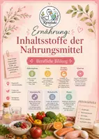 Vorschau - Arbeitsblätter - Ernährung: Inhaltsstoffe der Nahrungsmittel mit Lösung - Deckblatt