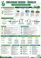 Vorschau - Poster - Erneuerbare Energien Spickzettel: Solarenergie, Windenergie, Biomasse, Geothermie & Wasserkraft - Seite 1