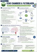 Vorschau - Arbeitsblätter - Echo Chambers und Bandwagon-Effekt analyiseren - Seite 2
