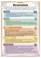 Vorschau - Arbeitsblätter - Kritiker*innen im Kreuzverhör – Theaterrezensionen zu Kleists "Der zerbrochne Krug" analysieren (Deutsch, Sek II) - Seite 2