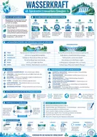 Vorschau - Poster - Wasserkraft Übersicht Spickzettel Pumpspeicher - Deckblatt