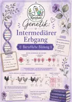 Vorschau - Arbeitsblätter - Grundlagen der Genetik: Intermediärer Erbgang – Arbeitsblatt mit Lösung | Berufliche Bildung - Deckblatt