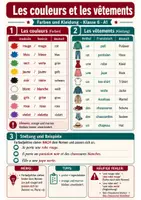 Vorschau - Arbeitsblätter - Französisch Farben und Kleidung Spickzettel - Deckblatt