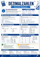 Vorschau - Poster - Mathe Dezimalzahlen Spickzettel Übersicht - Deckblatt