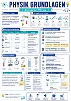 Vorschau - Poster - Physik Spickzettel Bundle - Seite 1