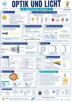Vorschau - Poster - Physik Spickzettel Bundle - Seite 3
