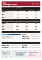 Vorschau - Arbeitsblätter - Relativpronomen Latein – Spickzettel - Deckblatt