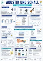 Vorschau - Poster - Akustik & Schall Physik Spickzettel - Deckblatt