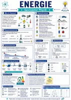 Vorschau - Poster - Energieformen & Energieumwandlung Physik Spickzettel - Deckblatt