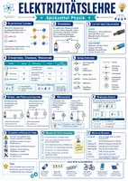 Vorschau - Poster - Elektrizitätslehre & Stromkreis Physik Übersicht - Deckblatt