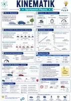 Vorschau - Poster - Kinematik: Bewegung & Geschwindigkeit Spickzettel - Deckblatt