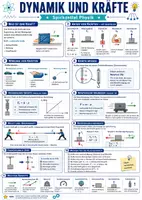 Vorschau - Poster - Dynamik & Kräfte Newton Physik Spickzettel - Deckblatt