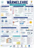 Vorschau - Poster - Wärmelehre Temperatur Physik Spickzettel - Deckblatt
